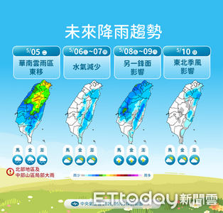 明天降雨趨緩回溫　周五又一波鋒面「北東水氣增」
