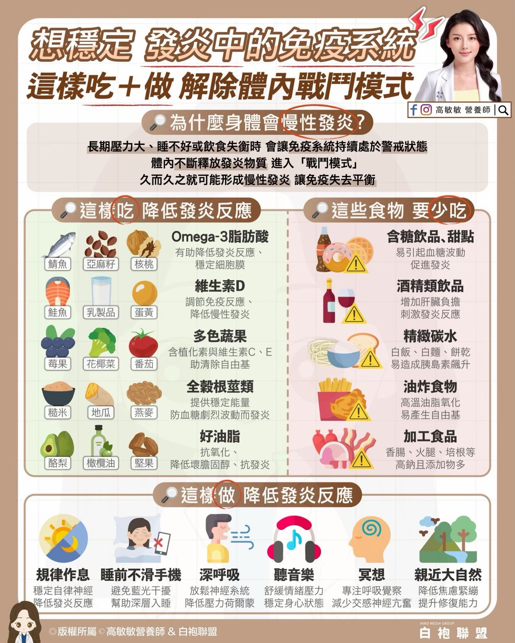 ▲▼身體慢性發炎。（圖／翻攝自FB/高敏敏營養師）