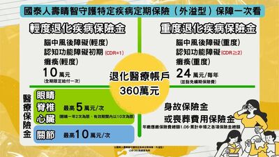 退休前要知道的三件事　國泰人壽與你一起提早準備高齡挑戰