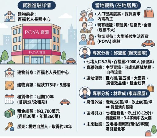 ▲▼             。（AI協作圖／記者項瀚製作，經編輯審核）