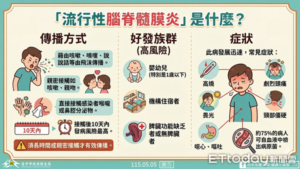 ▲腦脊髓膜炎。（圖／台中市衛生局提供）
