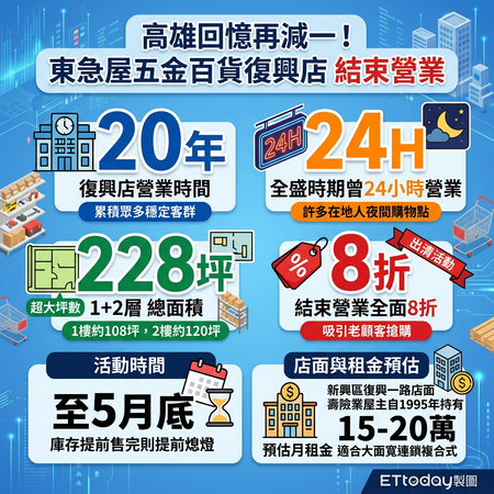 ▲▼             。（AI協作圖／記者張雅雲製作，經編輯審核）