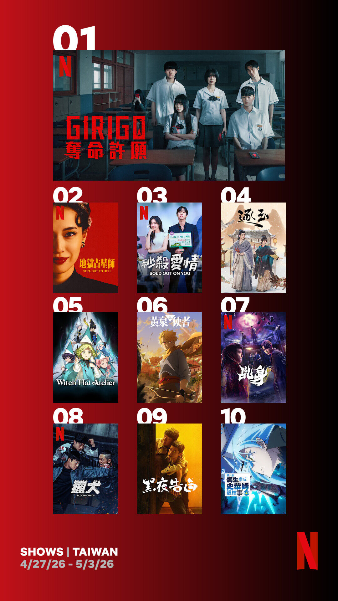 ▲▼Netflix收視週榜（04/27-5/3）。（圖／Netflix提供）