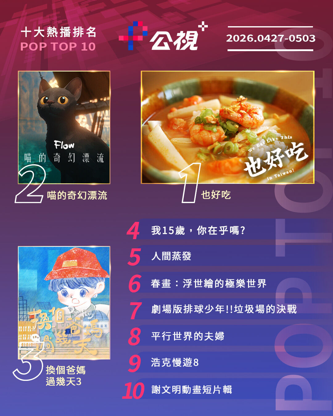 ▲▼公視+收視週榜（04/27-5/3）。（圖／公視+提供）