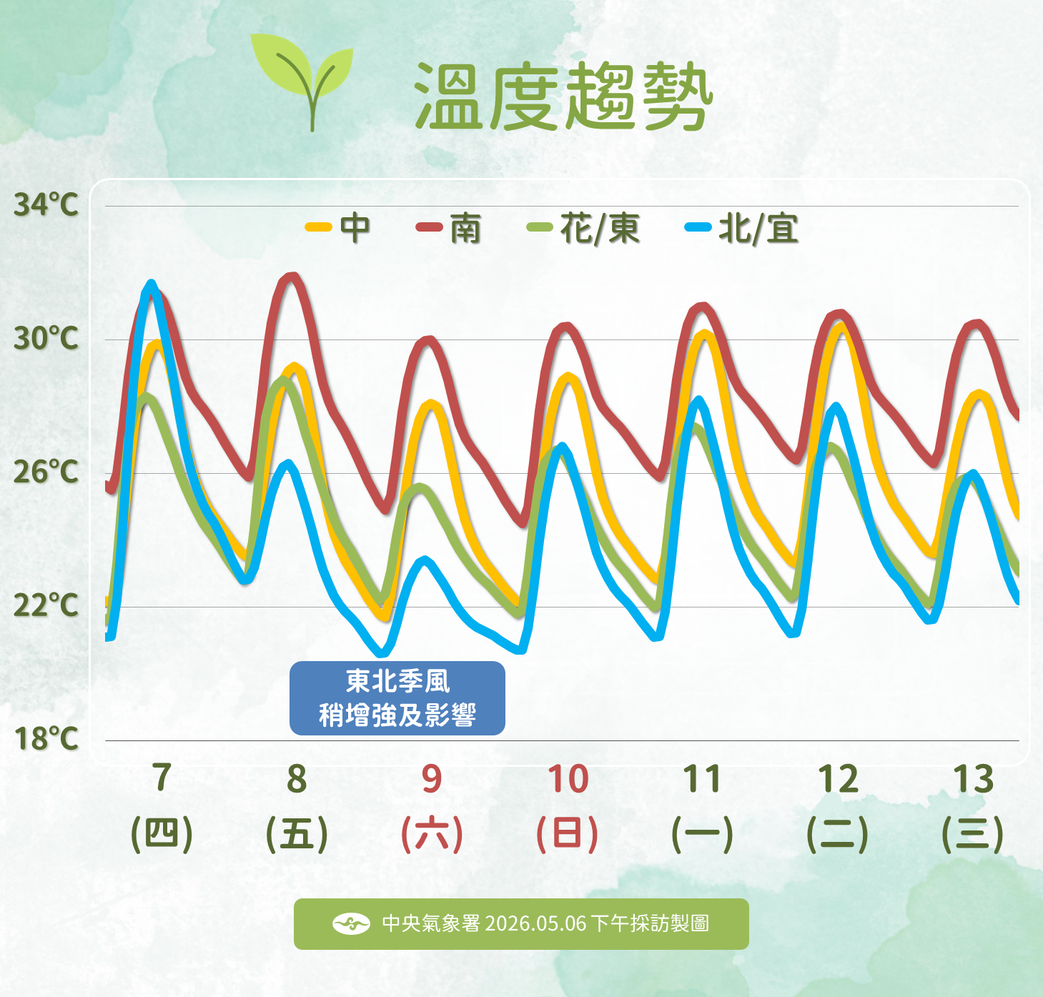 ▲▼未來一周天氣。（圖／氣象署提供）