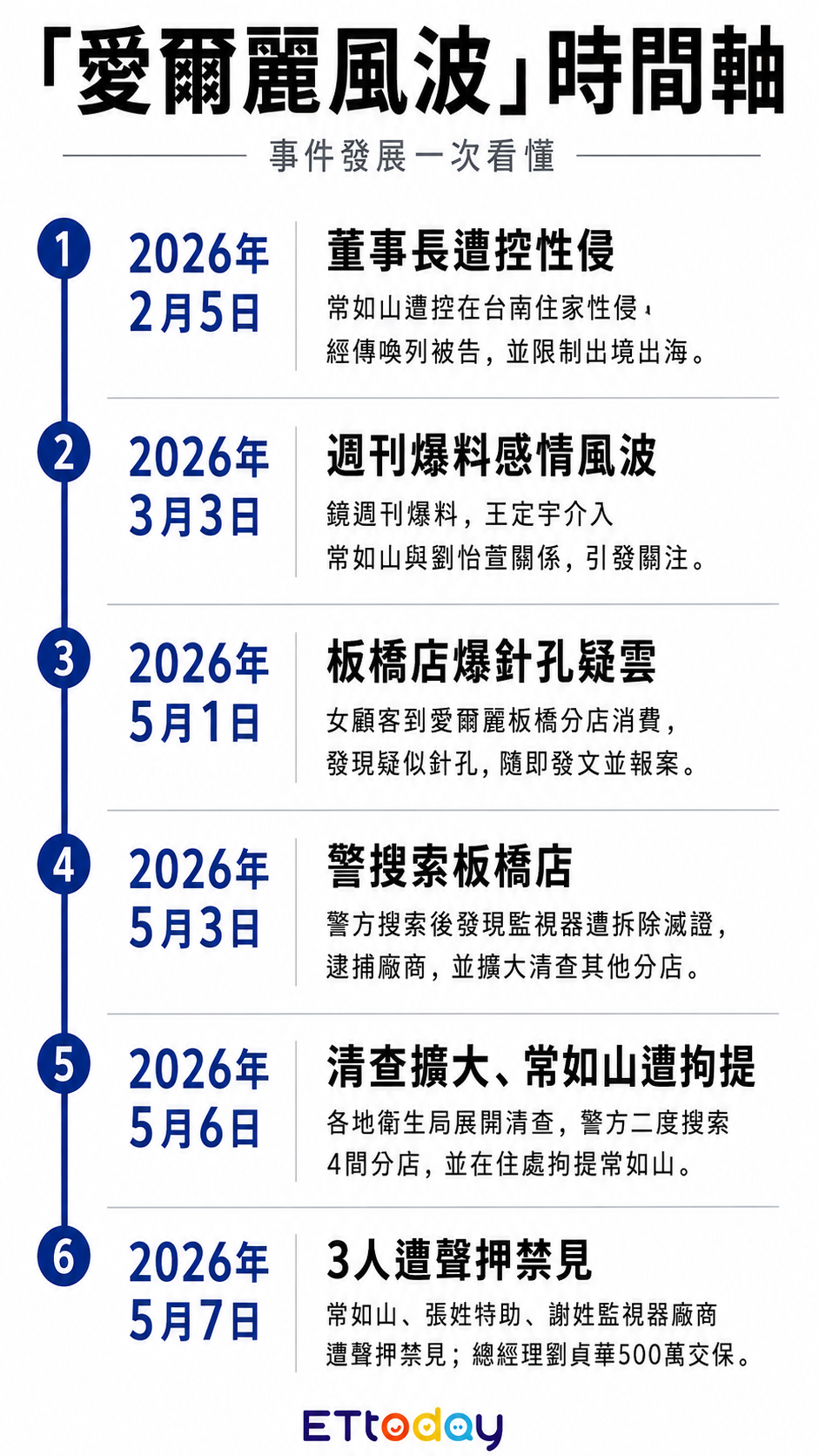 ▲▼常如山連環爆！遭控性侵又診所針孔　重創醫美帝國。（AI協作圖／記者柯沛辰製作，經編輯審核）
