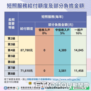 兼顧家庭照顧與移工休假　花蓮推外籍看護工短期替代照顧服務
