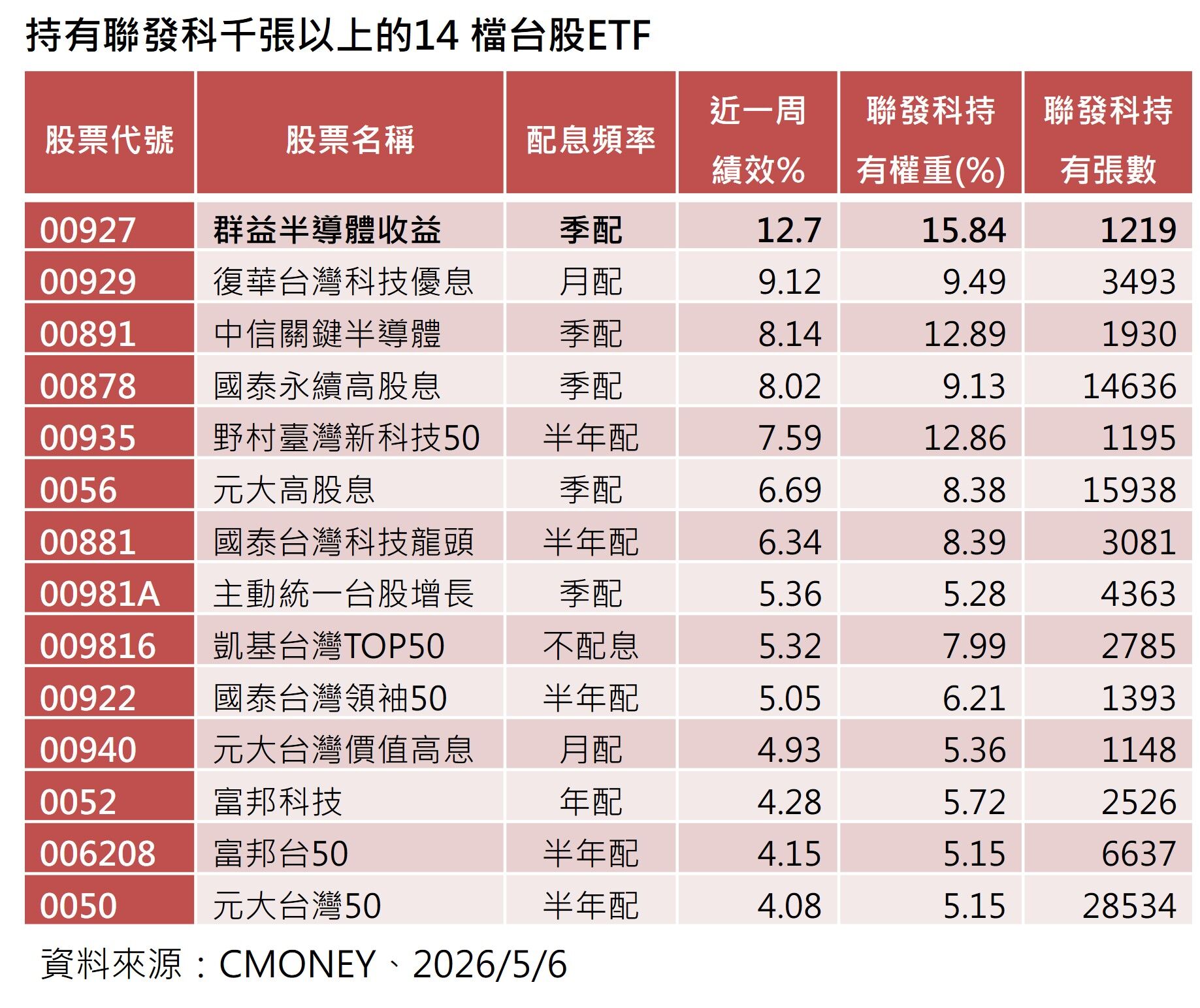 ▲▼群益投信。（圖／記者巫彩蓮攝）