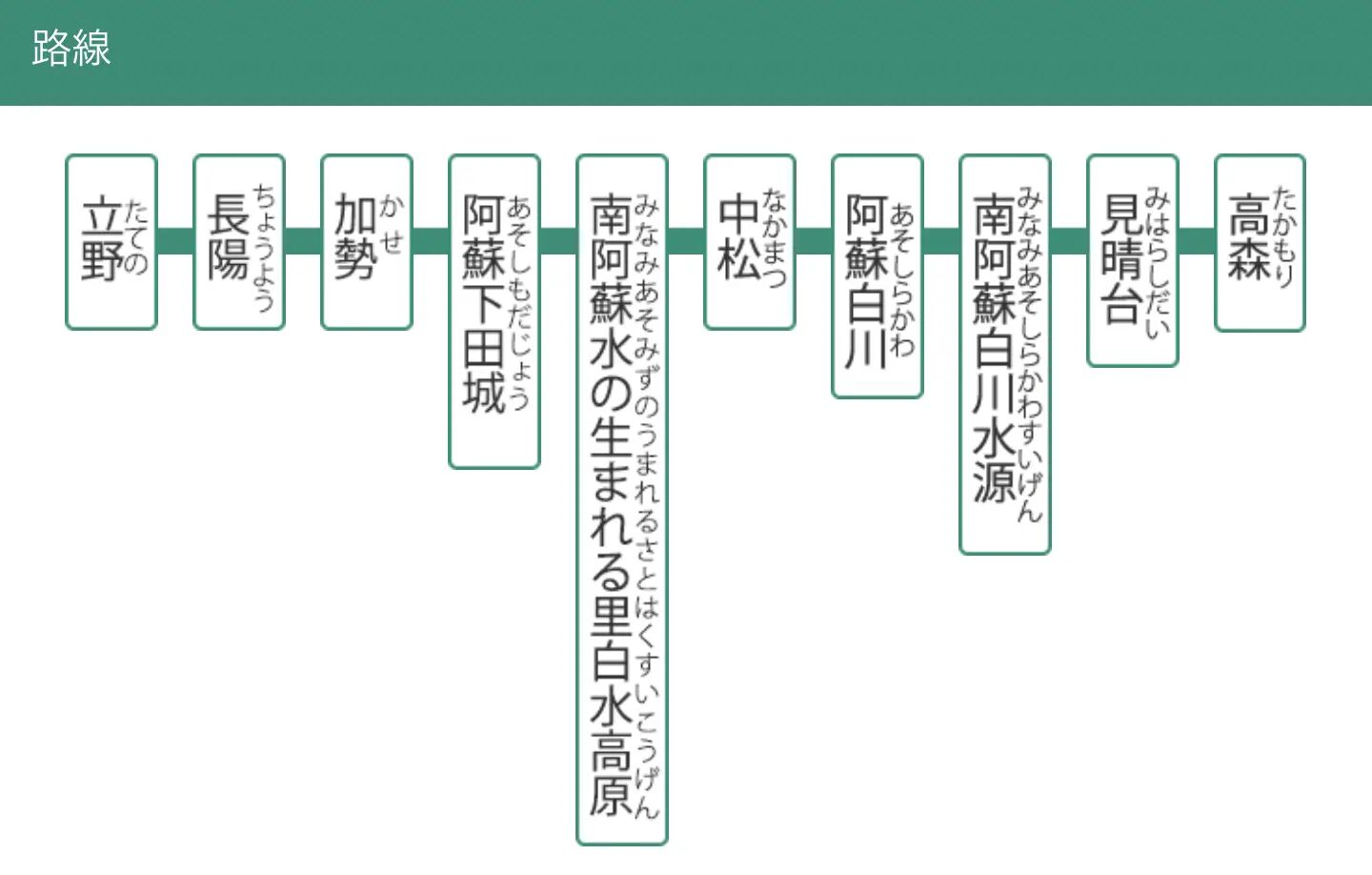 ▲▼高森站。（圖／部落客周花花授權提供）