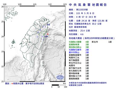 快訊／04:57台灣東部海域4.6地震！最大震度4級　10縣市有感