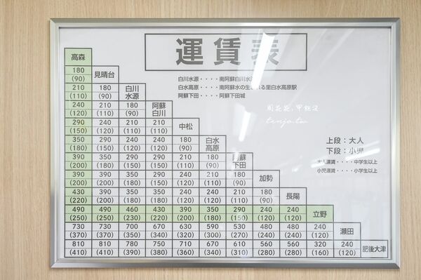 ▲▼南阿蘇鐵道。（圖／部落客周花花授權提供）