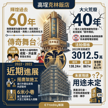 ▲▼             。（AI協作圖／記者張雅雲製作，經編輯審核）