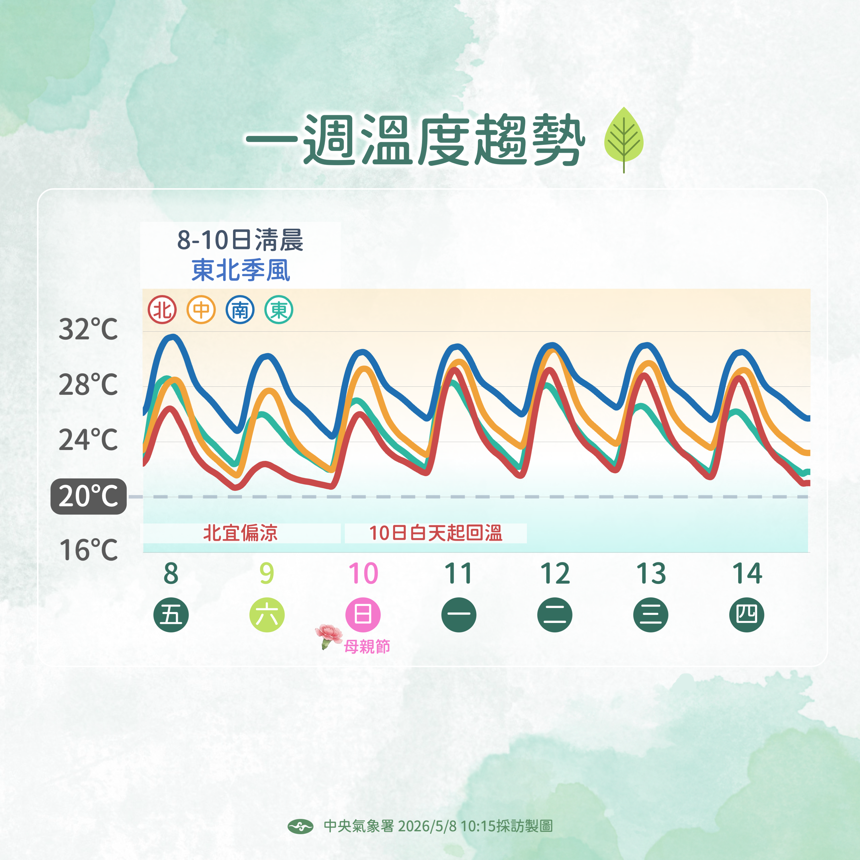 ▲▼天氣。（圖／氣象署提供）