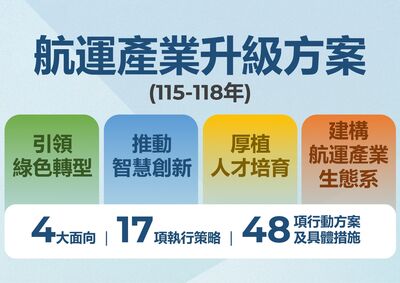 航港局「航運產業升級方案」 四大面向全力推動航運產業升級轉型
