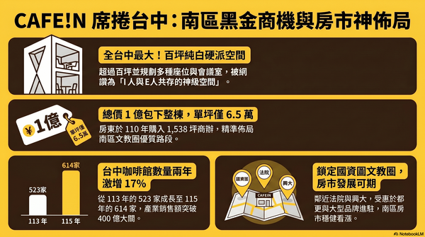 ▲▼             。（AI協作圖／記者陳筱惠製作，經編輯審核）