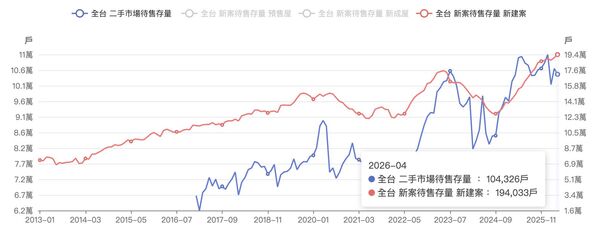 ▲▼             。（圖／翻攝自樂居網）