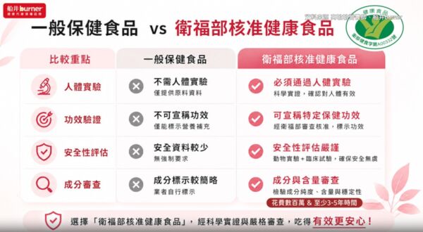 ▲船井burner極纖錠。（圖／記者劉亮亨攝）