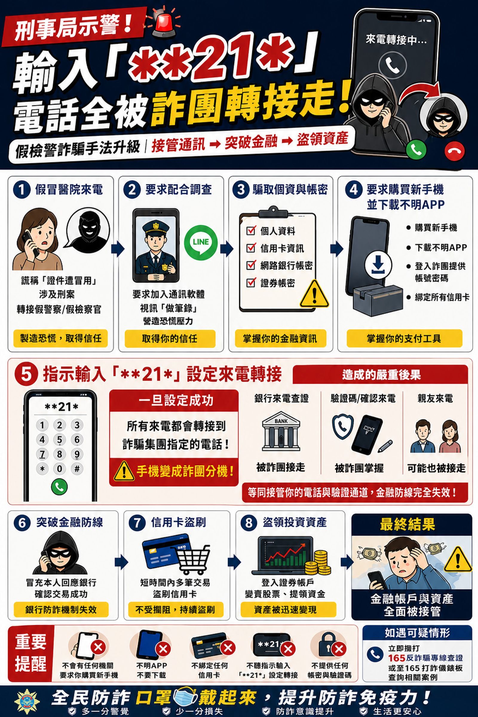 新詐騙太兇！手機輸入「**21*」瞬間被接管　詐團兩天盜刷賣股得手366萬