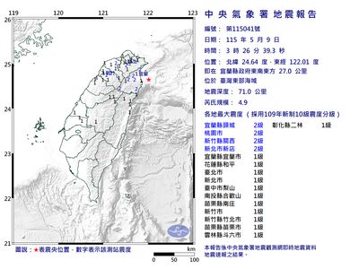 快訊／03:26台灣東部海域規模4.9地震　最大震度2級