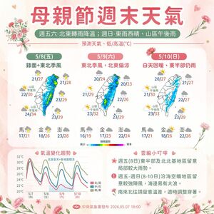 2縣市大雨特報！　母親節回溫「大台北有雨」