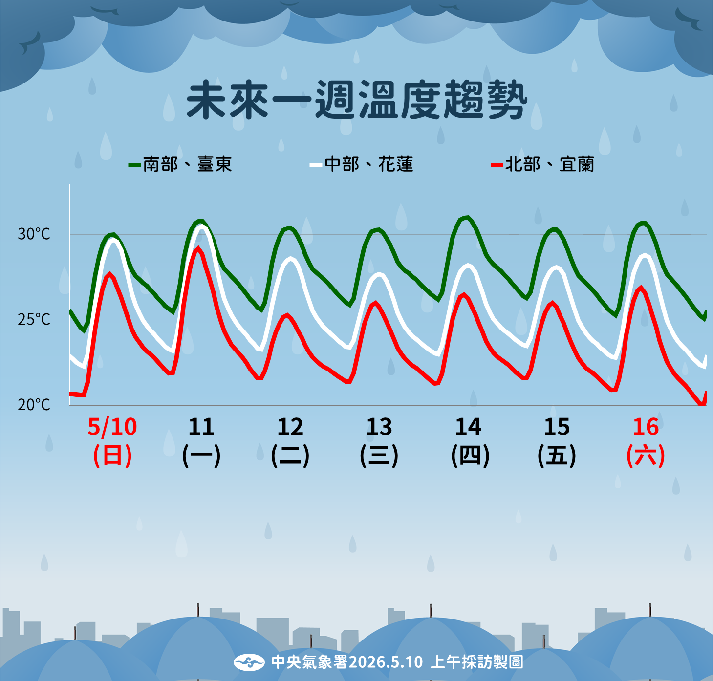 ▲▼未來一周天氣。（圖／氣象署提供）