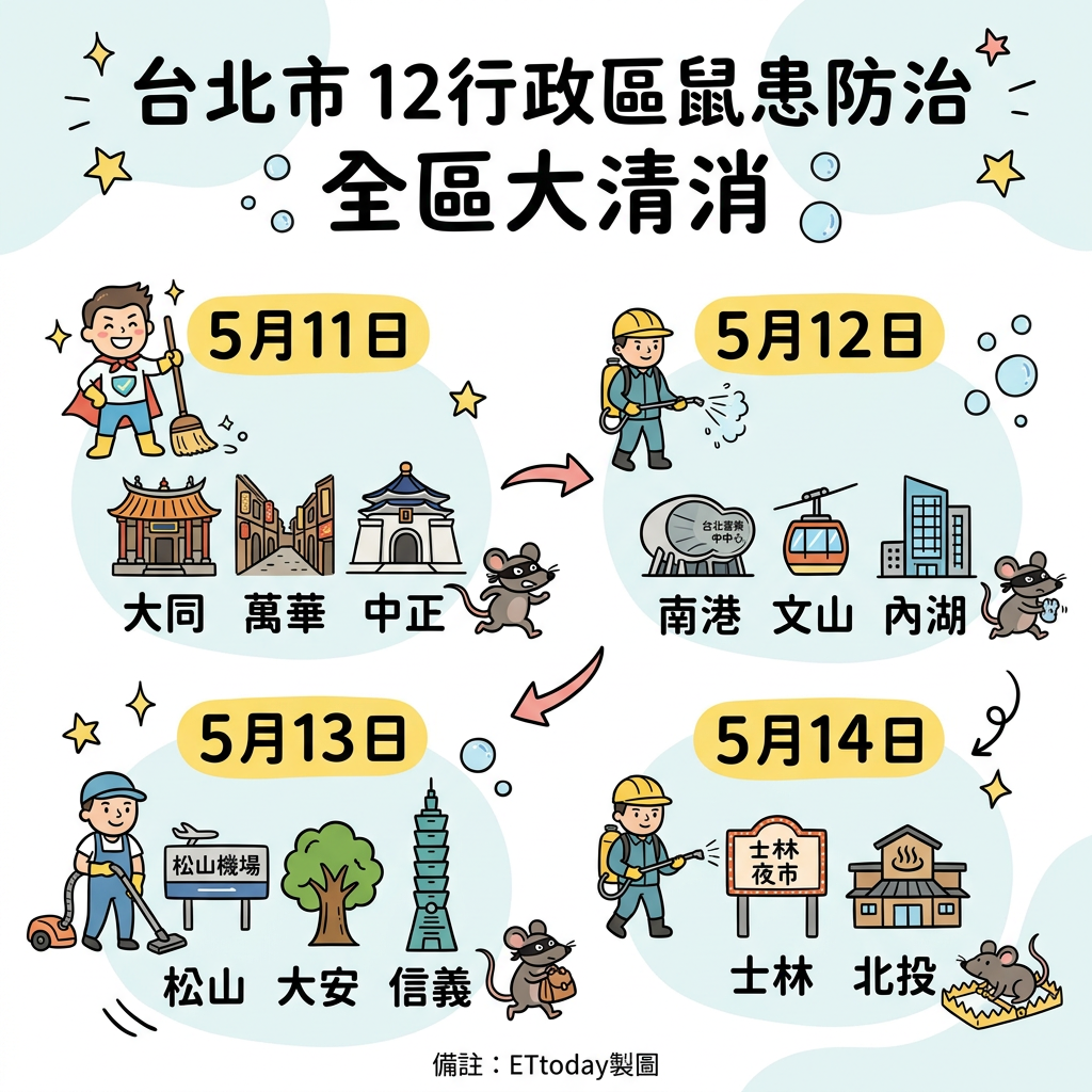 ▲▼             。（AI協作圖／記者董美琪製作，經編輯審核）