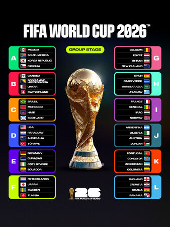 ▲2026年美加墨世界盃分組名單。（圖／翻攝自Facebook／fifaworldcup）