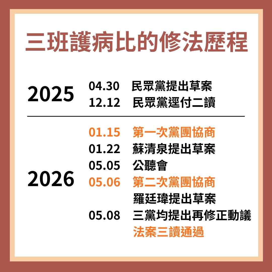 ▲林佳瑋還原「三班醫護比法案歷程」。（圖／翻攝自Facebook／林佳瑋）