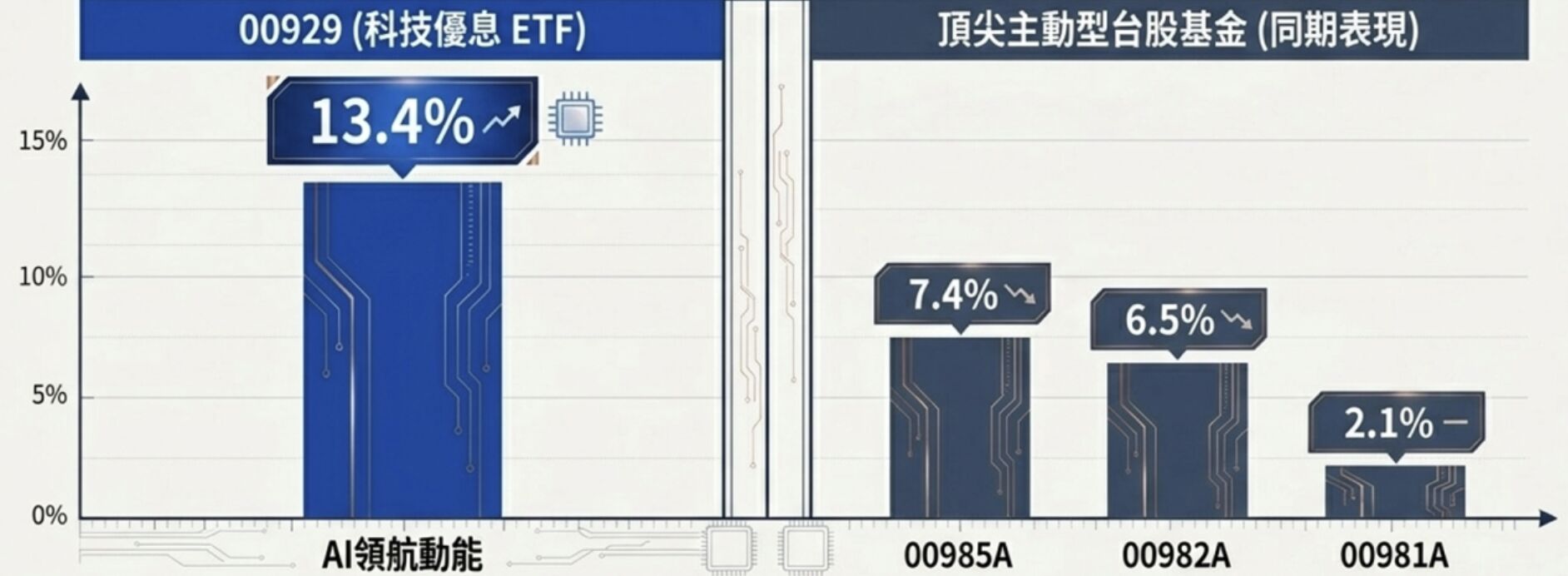 ▲▼聯電,聯發科,ETF,00929,基金醫生。（圖／業者提供）