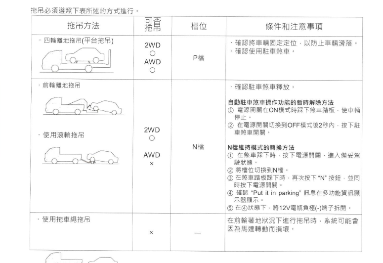 ▲全新ZR-V出現在內政部消防署緊急救援手冊。（圖／翻攝自內政部消防署）