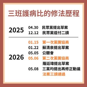 揭「三班護病比修法歷程」民眾黨最積極 林佳瑋:民進黨徹頭徹尾輸了
