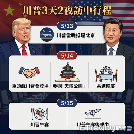 ▲▼2026川習會時程表。（AI協作圖／記者張靖榕製作，經編輯審核）