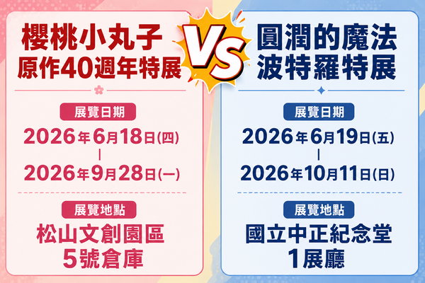 ▲櫻桃小丸子原作40週年特展 vs 圓潤的魔法 波特羅特展。（AI協作圖／記者胡至欣製作，經編輯審核）