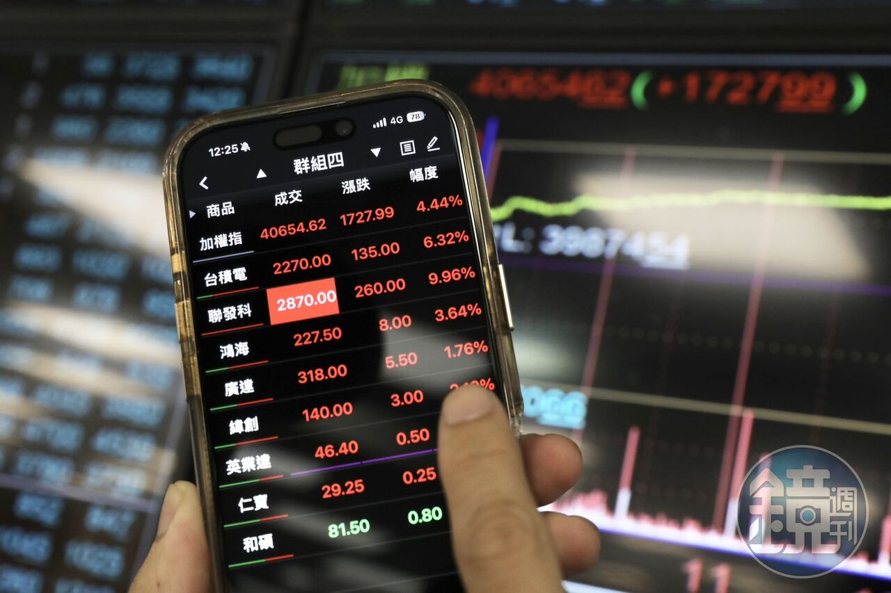台股衝1.8兆天量 分析師曝撤退時機