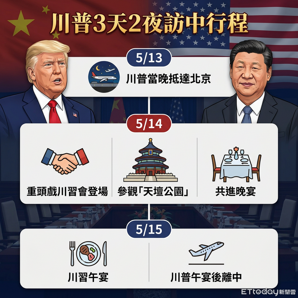 ▲2026川習會時程表。（AI協作圖／記者張靖榕製作，經編輯審核）