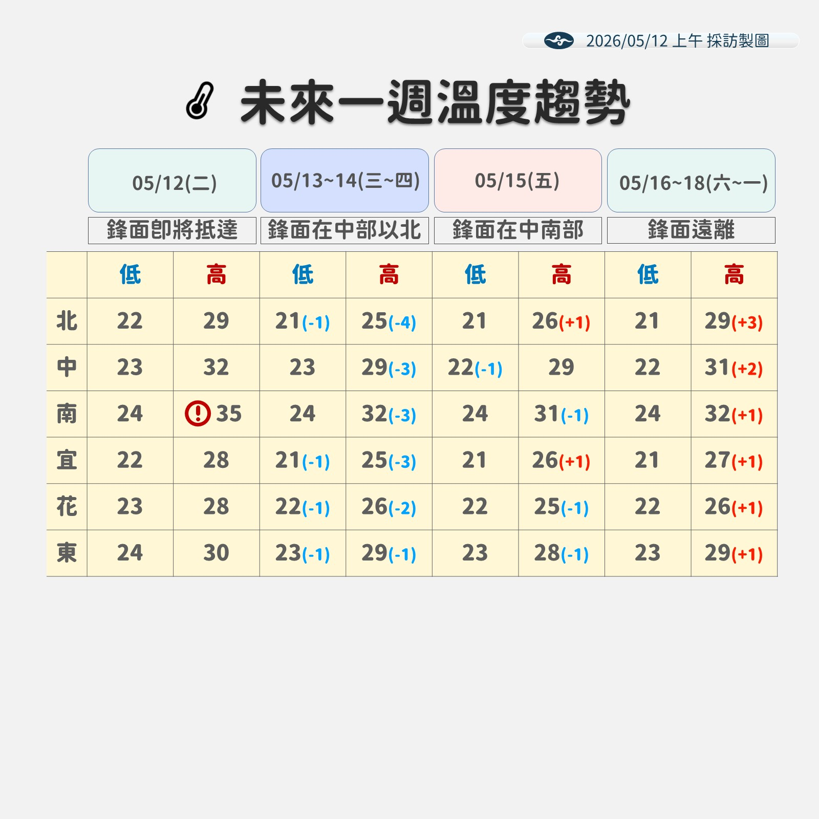 ▲▼未來一周天氣。（圖／氣象署提供）