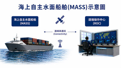 驗船中心:本次MSC 111會議 預計定稿海上自主水面船舶章程