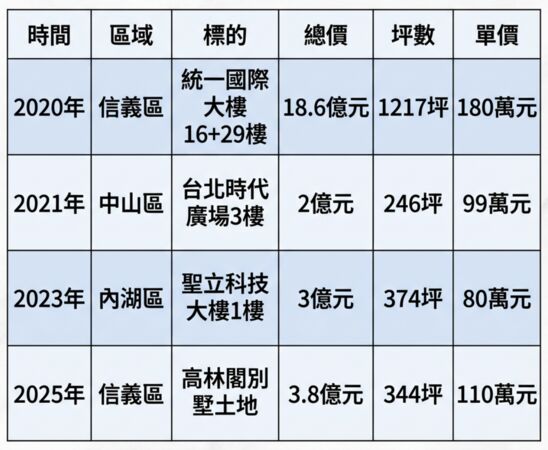 ▲▼             。（AI協作圖／記者項瀚製作，經編輯審核）