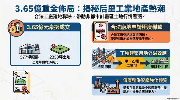 ▲▼             。（AI協作圖／記者陳筱惠製作，經編輯審核）
