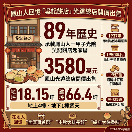 ▲▼             。（AI協作圖／記者張雅雲製作，經編輯審核）