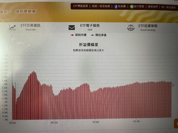 00403A掛牌首日就掀起市場追價潮，建議投資人勿躁進搶買。