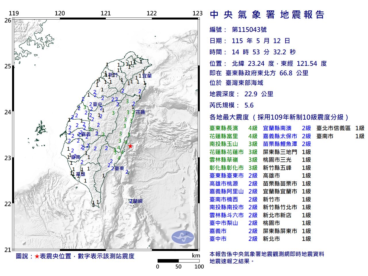 快訊／14:53台灣東部海域規模5.6「極淺層地震」　最大震度4級