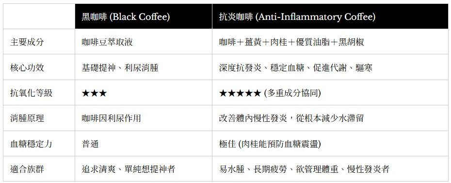 ▲咖啡      。（圖／美麗佳人提供）