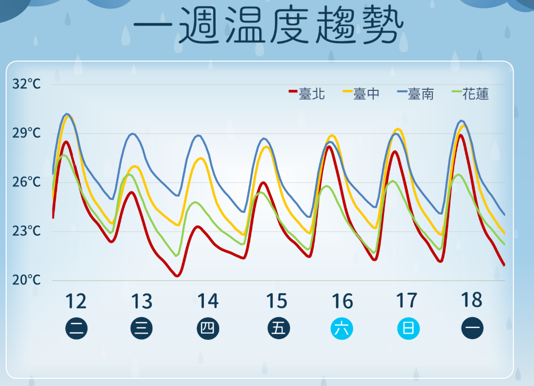 ▲▼今滯留鋒發威！北台灣雷雨開炸　降雨熱區一次看。（圖／氣象署）