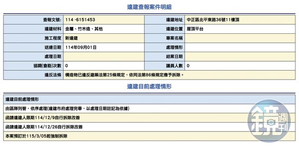 違建酒吧耍特權／知名酒吧驚爆違建又擾民　北市府3度要求業者不甩將強拆