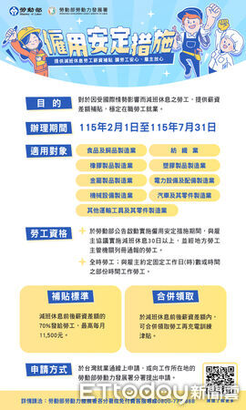 ▲勞動部雲嘉南分署提醒，強化版「僱用安定措施」申請期限至2026年7月31日止，符合資格勞工應把握時程申請。（記者林東良翻攝，下同）