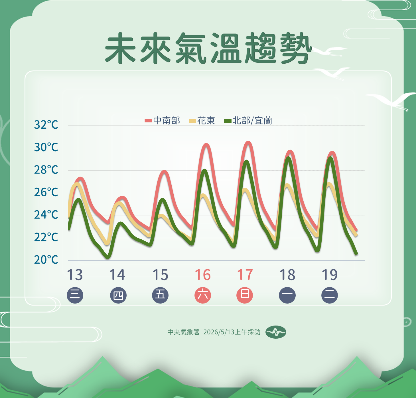 ▲▼未來一周天氣。（圖／氣象署提供）
