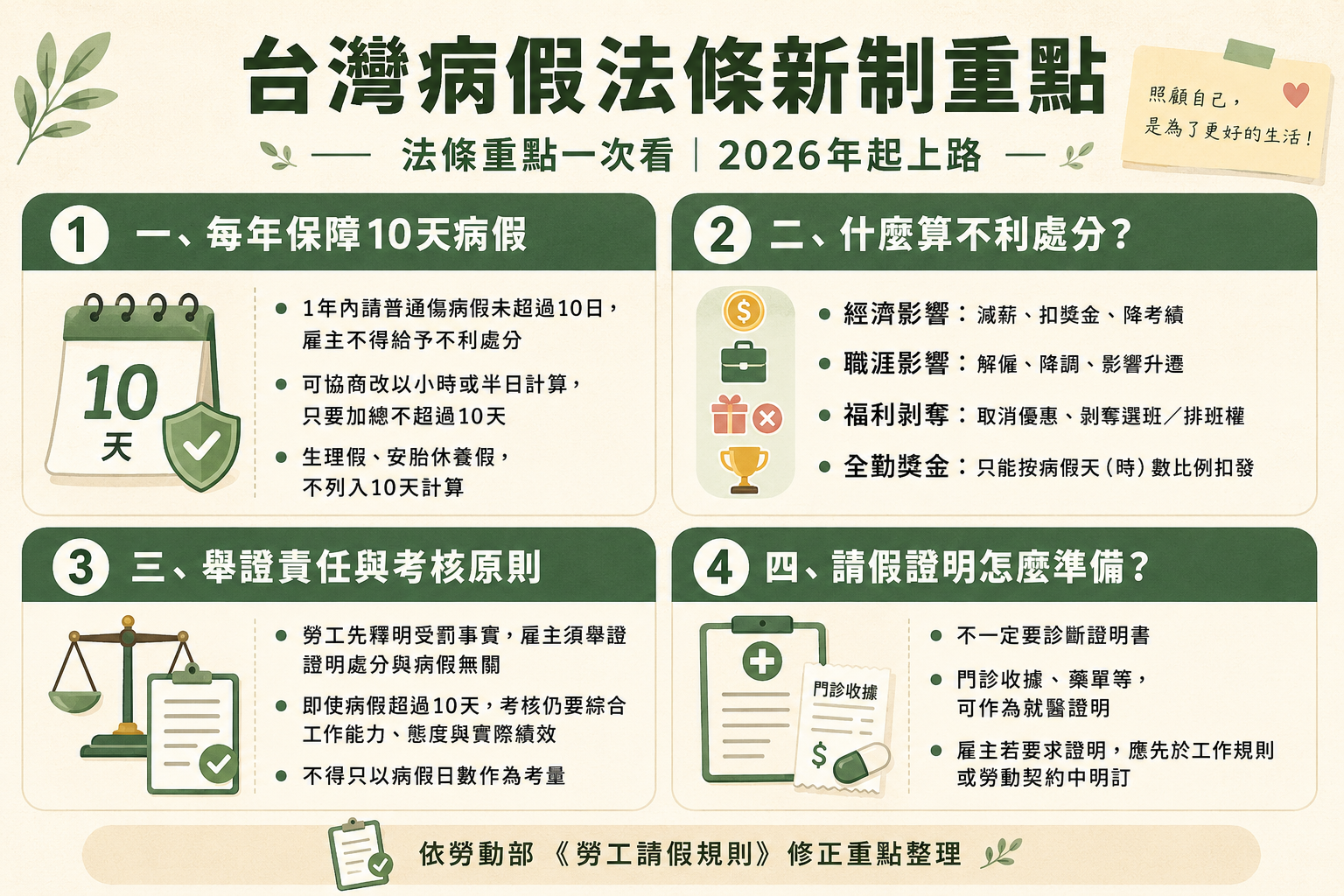 ▲▼「國際病假日」由來曝光　一圖看懂台灣怎麼過。（AI協作圖／記者柯沛辰製作，經編輯審核）