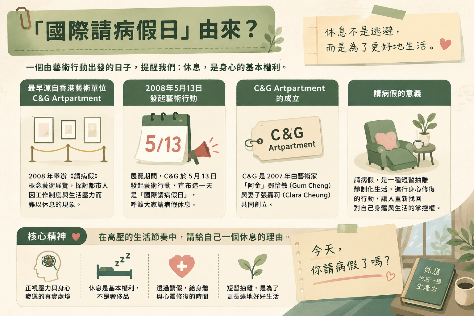 ▲▼「國際病假日」由來曝光　一圖看懂台灣怎麼過。（AI協作圖／記者柯沛辰製作，經編輯審核）