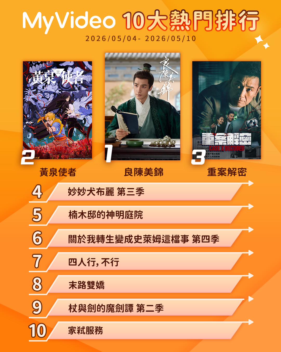 ▲▼MyVideo收視週榜（5/4-5/10）。（圖／MyVideo提供）